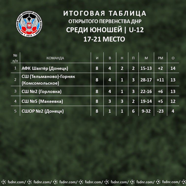 ���������� ������ ���������� ��� �� ������� (���������� �� 31 �������)