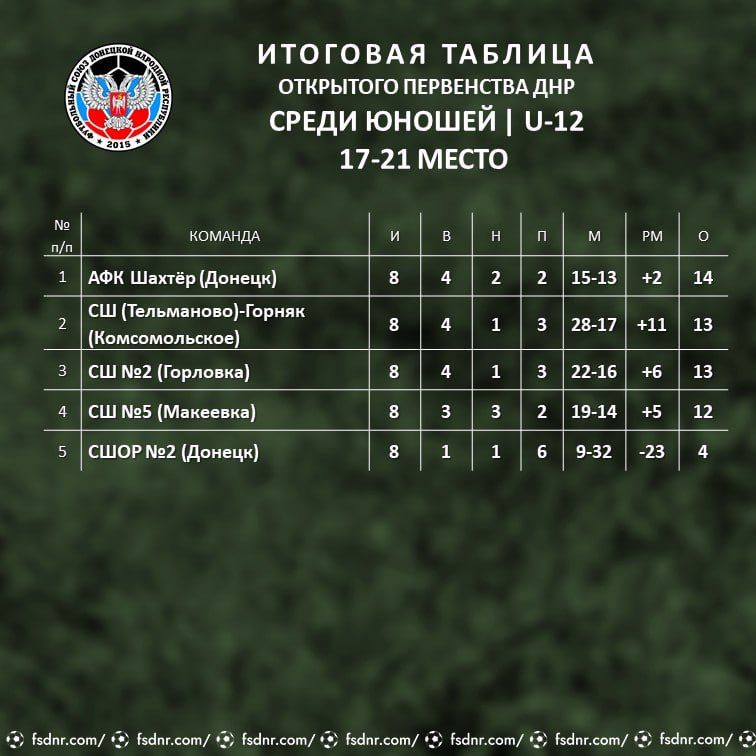 Результаты матчей первенства ДНР по футболу (обновление на 31 октября) Результаты матчей первенства ДНР по футболу (обновление на 31 октября)