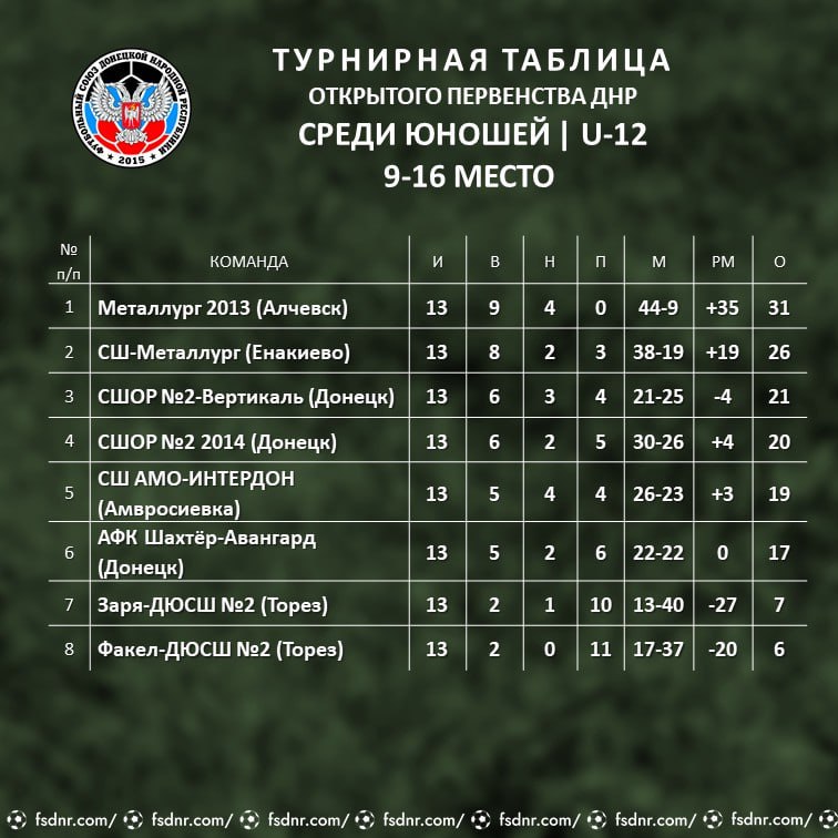 Результаты матчей первенства ДНР по футболу (обновление на 31 октября)