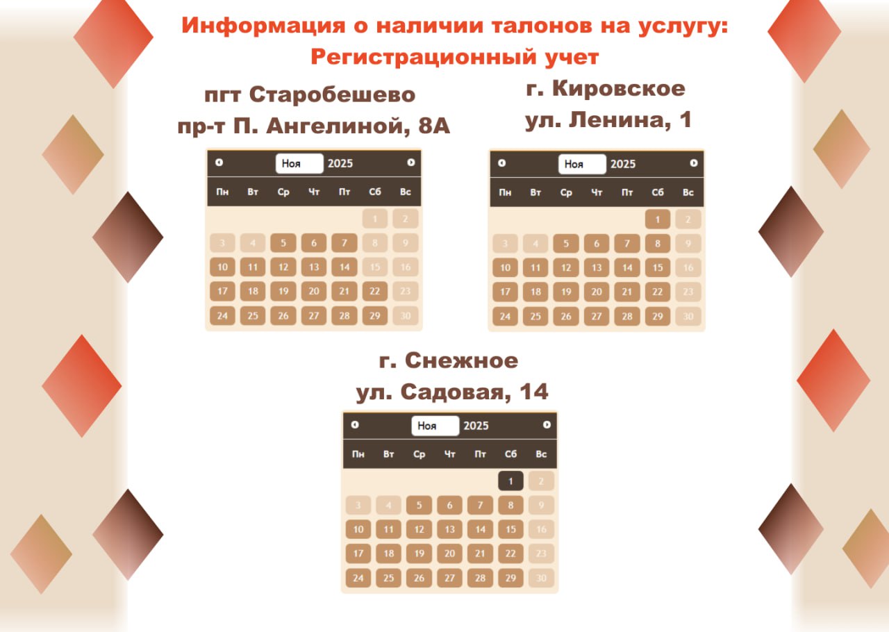 Актуальные сведения о загруженности отделений МФЦ Актуальные сведения о загруженности отделений МФЦ