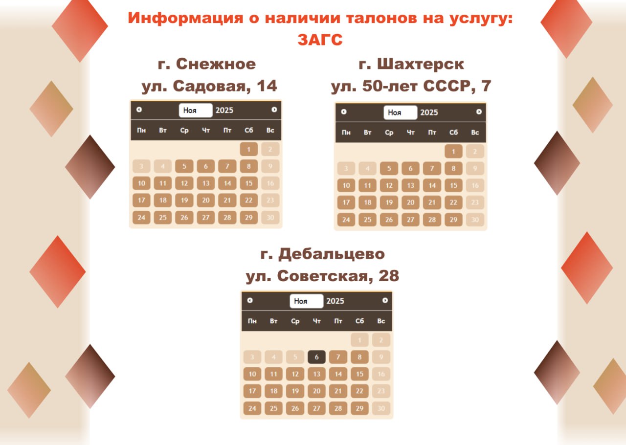 Актуальные сведения о загруженности отделений МФЦ Актуальные сведения о загруженности отделений МФЦ