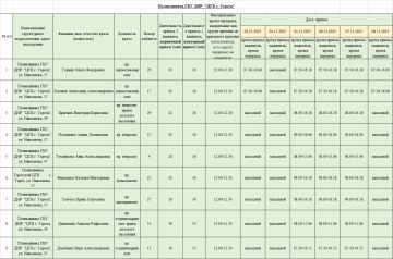 Уважаемые жители городского округа Торез!