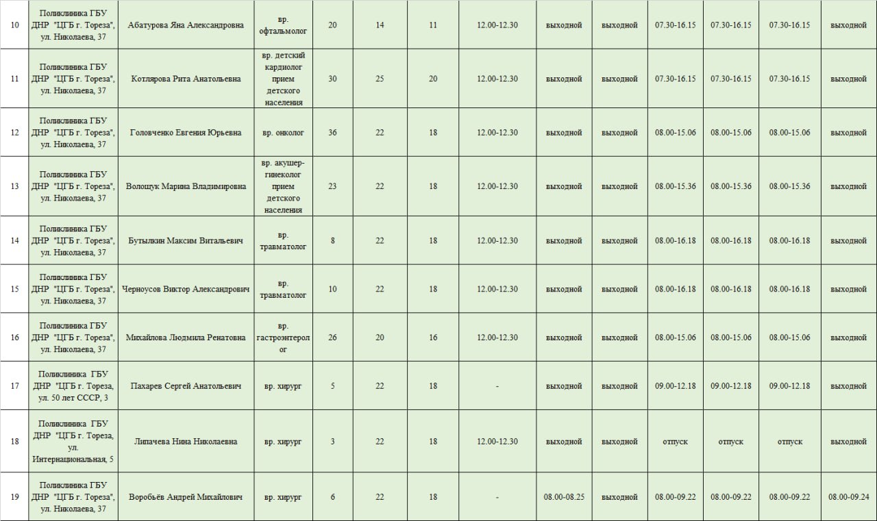 Уважаемые жители городского округа Торез! Уважаемые жители городского округа Торез!