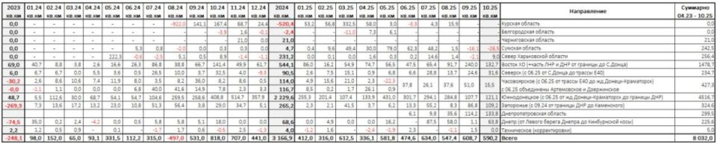 Картографические итоги октября 2025 в зоне СВО
