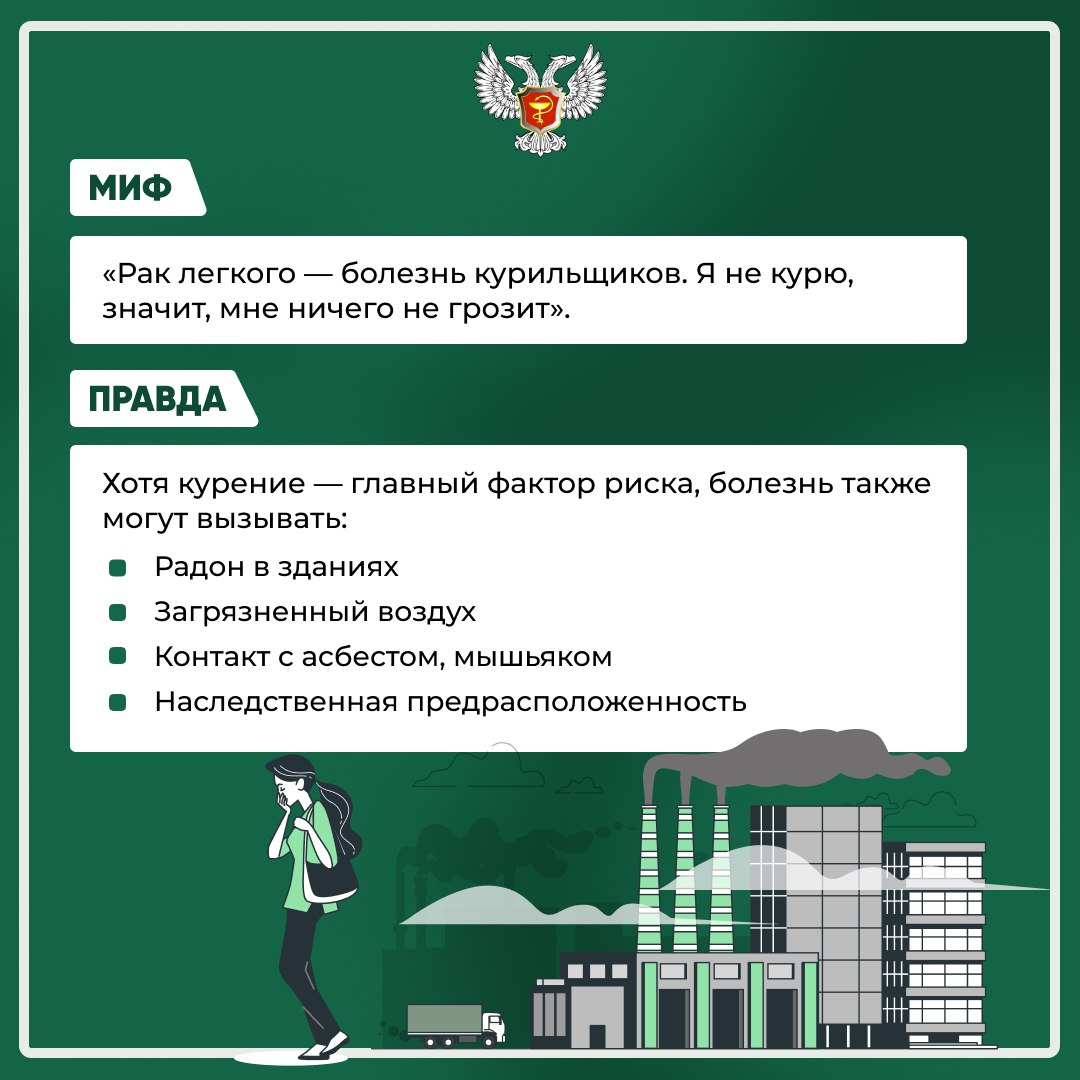 Знаете ли вы, что многие представления о раке легкого основаны на устаревших данных? Знаете ли вы, что многие представления о раке легкого основаны на устаревших данных?