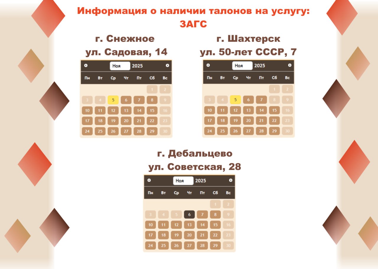 Актуальные сведения о загруженности отделений МФЦ Актуальные сведения о загруженности отделений МФЦ