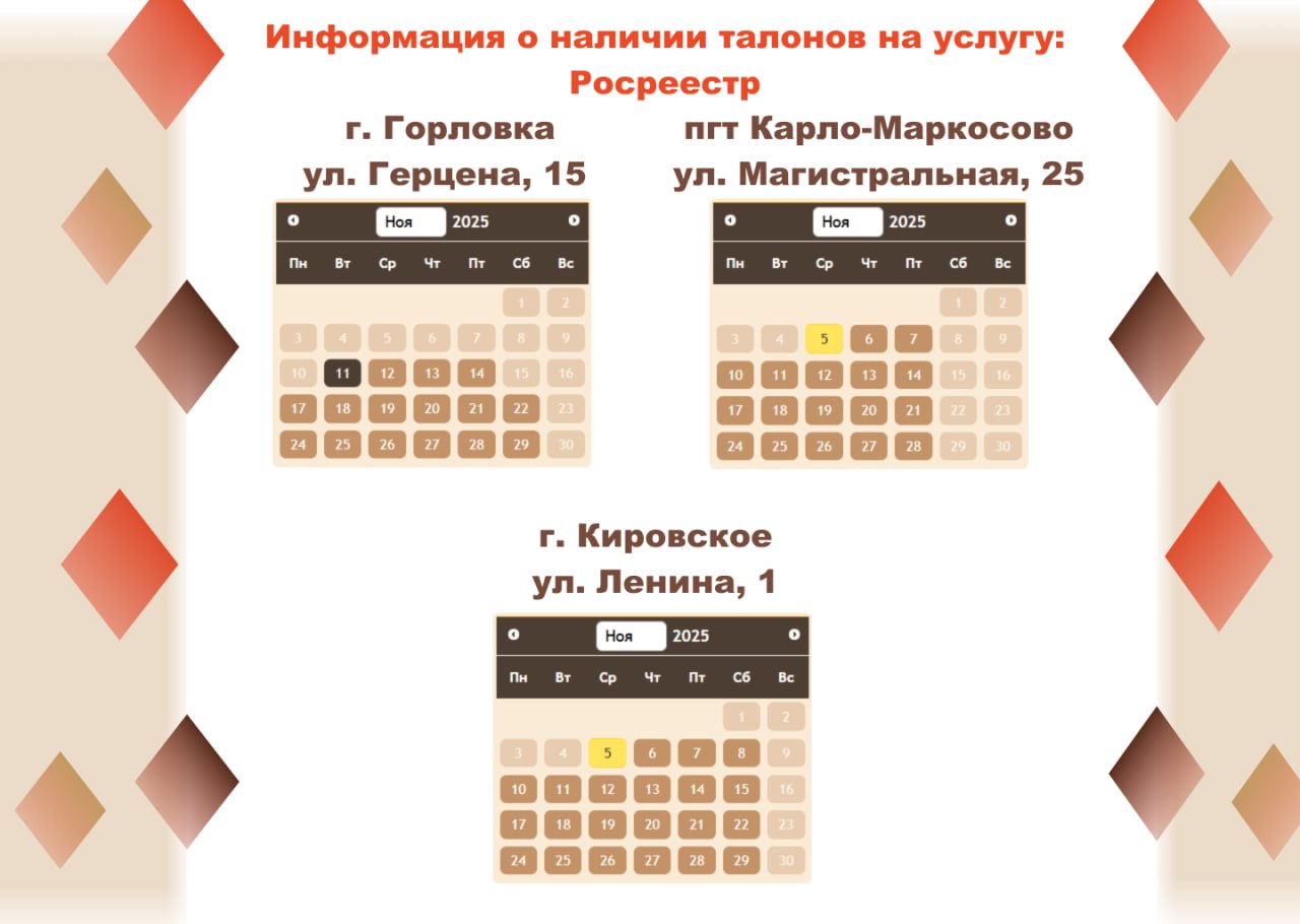 Актуальные сведения о загруженности отделений МФЦ