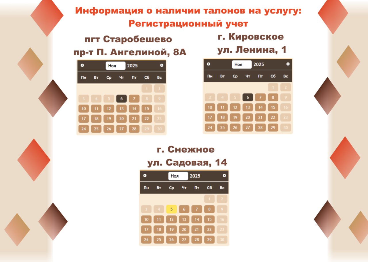 Актуальные сведения о загруженности отделений МФЦ Актуальные сведения о загруженности отделений МФЦ