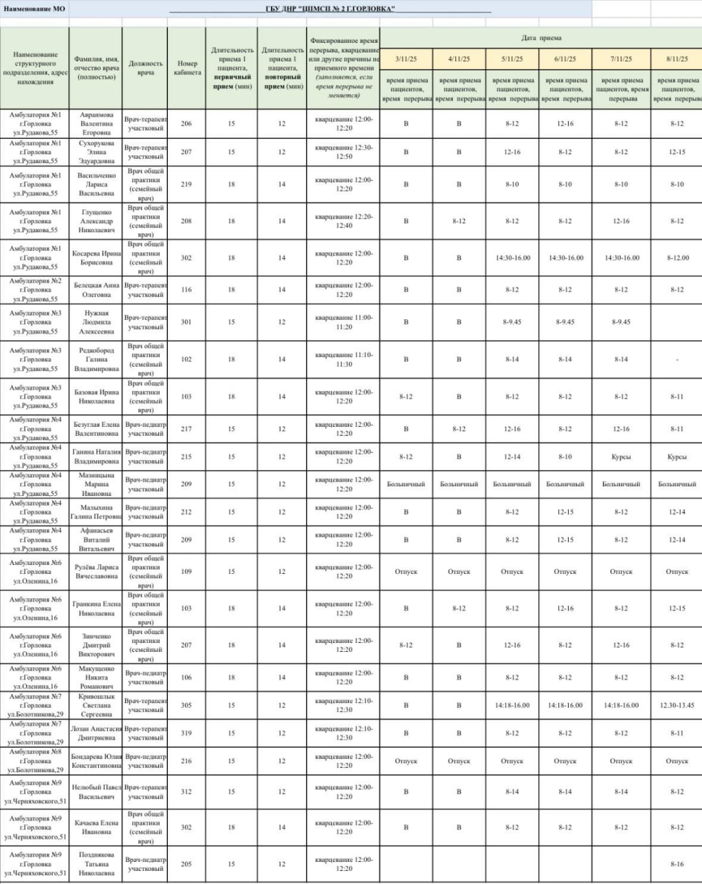 Иван Приходько: График работы специалистов ГБУ ДНР «ЦПМСП № 1 г. Горловки», ГБУ ДНР «ЦПМСП № 2 г. Горловки», ГБУ ДНР «ГСП № 4 г.Горловки», ГБУ ДНР «ЦОМД г. Горловки» Иван Приходько: График работы специалистов ГБУ ДНР «ЦПМСП № 1 г. Горловки», ГБУ ДНР «ЦПМСП № 2 г. Горловки», ГБУ ДНР «ГСП № 4 г.Горловки», ГБУ ДНР «ЦОМД г. Горловки»