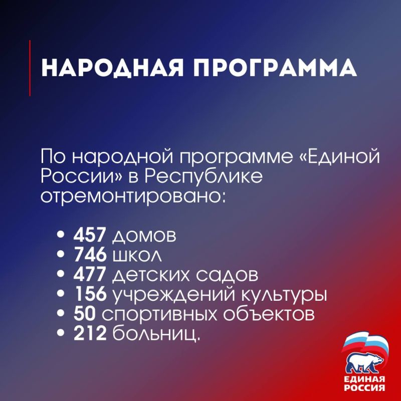 #Донбасс_возрождение. Коротко о реальных делах партии "Единая Россия" в Донецкой Народной Республике @er_donetsk #ЕРДНР #НароднаяПрограммаЕР #МГЕР @voloshin_alexander #Донбасс_возрождение. Коротко о реальных делах партии "Единая Россия" в Донецкой Народной Республике @er_donetsk #ЕРДНР #НароднаяПрограммаЕР #МГЕР @voloshin_alexander