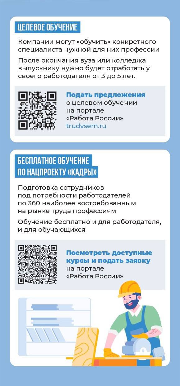 Национальный проект «Кадры»: Как работодателям получить поддержку? Национальный проект «Кадры»: Как работодателям получить поддержку?