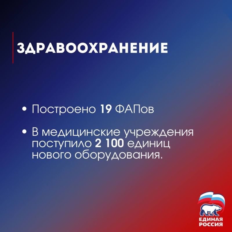#Донбасс_возрождение. Коротко о реальных делах партии "Единая Россия" в Донецкой Народной Республике @er_donetsk #ЕРДНР #НароднаяПрограммаЕР #МГЕР @voloshin_alexander #Донбасс_возрождение. Коротко о реальных делах партии "Единая Россия" в Донецкой Народной Республике @er_donetsk #ЕРДНР #НароднаяПрограммаЕР #МГЕР @voloshin_alexander
