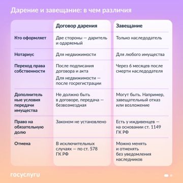 Чтобы безвозмездно передать имущество близким, можно его подарить или завещать, но для этого необходимо идти к нотариусу