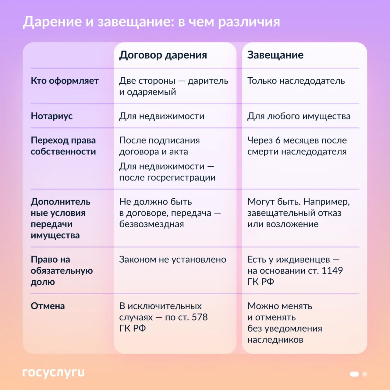 Чтобы безвозмездно передать имущество близким, можно его подарить или завещать, но для этого необходимо идти к нотариусу
