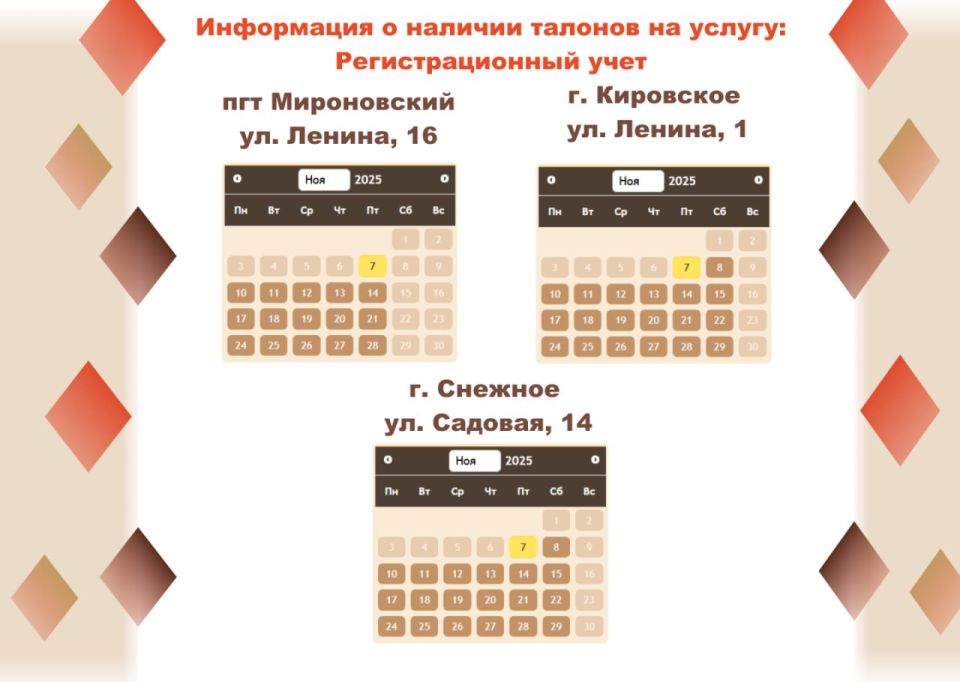 Актуальная информация о загруженности отделений МФЦ
