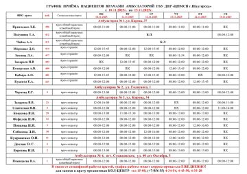 ВниманиеИнформация о графике приемов врачами и врачами-педиатрами