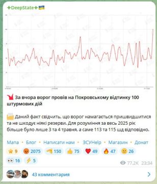 Свинстейт рассказывает, что москали бросают резервы волнами на взятие Покровска, никого из своих не жалея