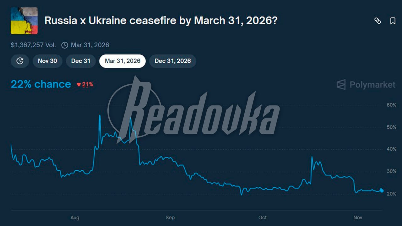 У лудоманов новое развлечение — ставки на то, какой следующий украинский город освободят ВС РФ У лудоманов новое развлечение — ставки на то, какой следующий украинский город освободят ВС РФ