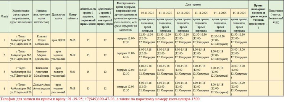 График приёма пациентов врачами амбулаторий ГБУ ДНР "ЦПМСП г. ТОРЕЗА" с 10.11.2025-08.15.2025г График приёма пациентов врачами амбулаторий ГБУ ДНР "ЦПМСП г. ТОРЕЗА" с 10.11.2025-08.15.2025г