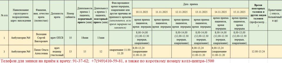 График приёма пациентов врачами амбулаторий ГБУ ДНР "ЦПМСП г. ТОРЕЗА" с 10.11.2025-08.15.2025г График приёма пациентов врачами амбулаторий ГБУ ДНР "ЦПМСП г. ТОРЕЗА" с 10.11.2025-08.15.2025г