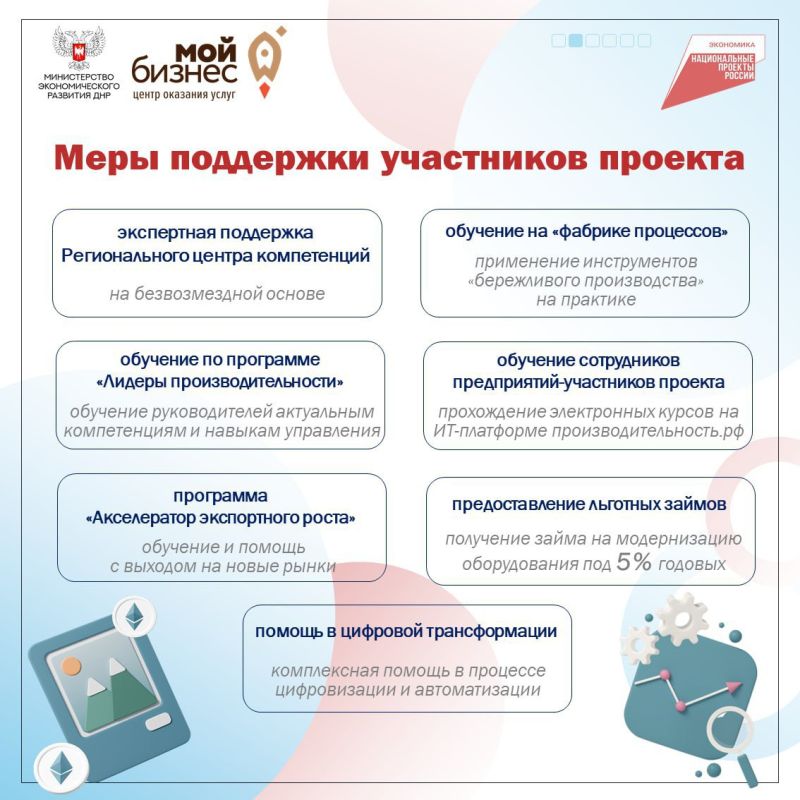 Меры поддержки участников федерального проекта «Производительность труда» Меры поддержки участников федерального проекта «Производительность труда»