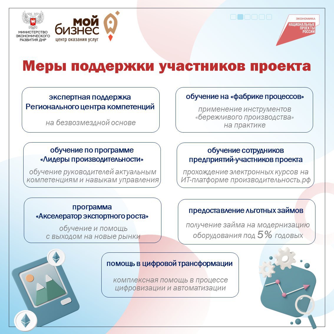 Меры поддержки участников федерального проекта «Производительность труда» Меры поддержки участников федерального проекта «Производительность труда»