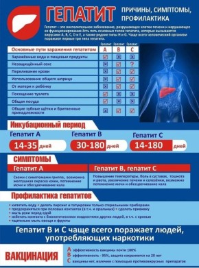 Гепатит A. Что такое гепатит A? Гепатит A — это острое инфекционное заболевание печени, вызванное вирусом гепатита A (HAV)