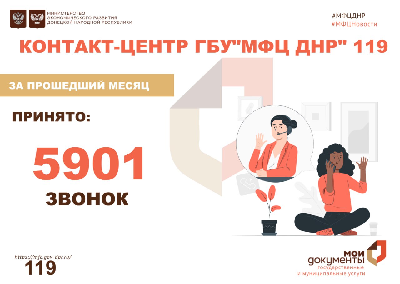 #ПолезноЗнать. За прошедший месяц специалисты Контакт-центра ГБУ «МФЦ ДНР» приняли 5901 звонок