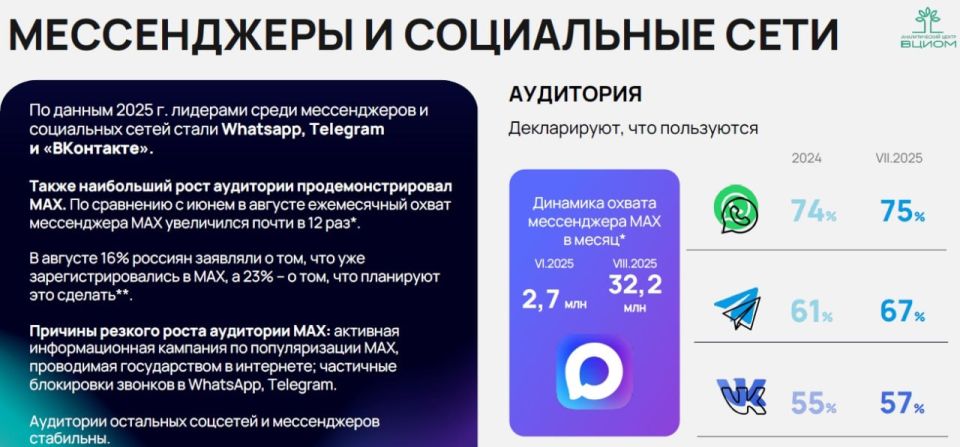 На завершившемся форуме «Енисей», посвященном средствам массовой информации и актуальной новостной повестке, генеральный директор ВЦИОМ Валерий Федоров рассказал о свежих трендах медиапотребления в России