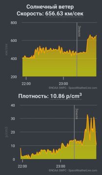 После крупнейшей за год вспышки на Солнце до Земли добралась экстремальная магнитная буря