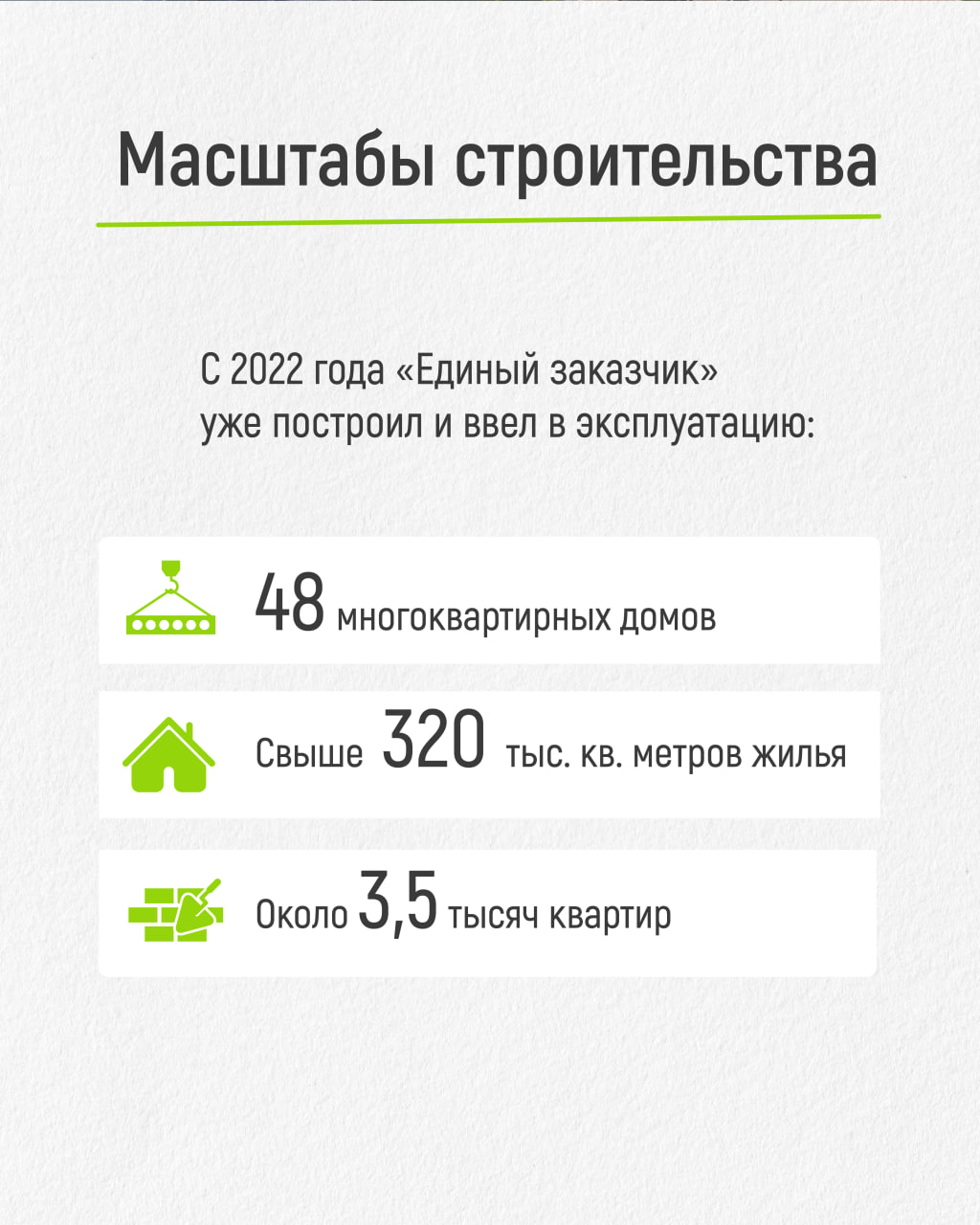 Уже построили и ввели 48 многоквартирных домов для жителей Мариуполя! Уже построили и ввели 48 многоквартирных домов для жителей Мариуполя!