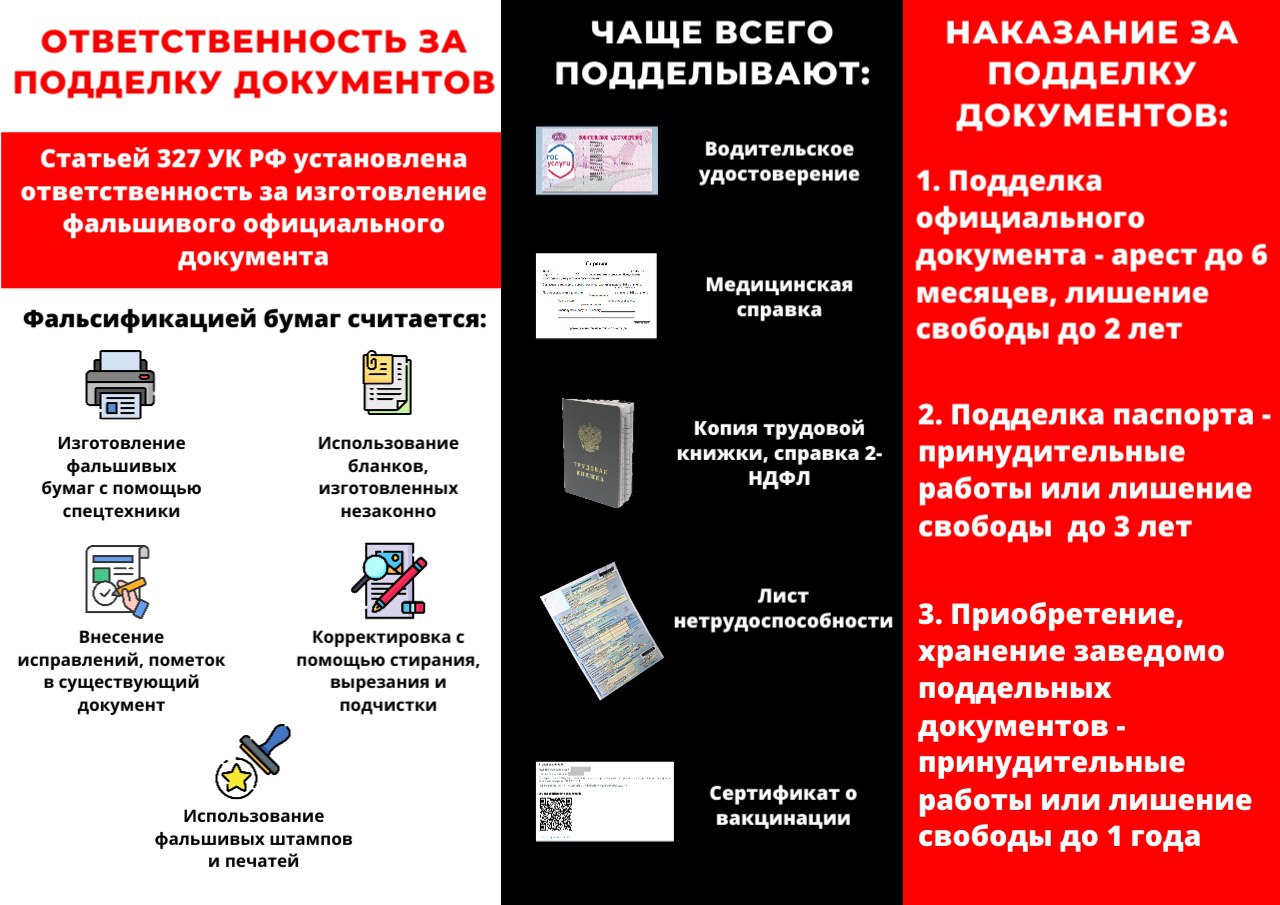 В повседневной жизни невозможно обойтись без документального оформления многих её сторон