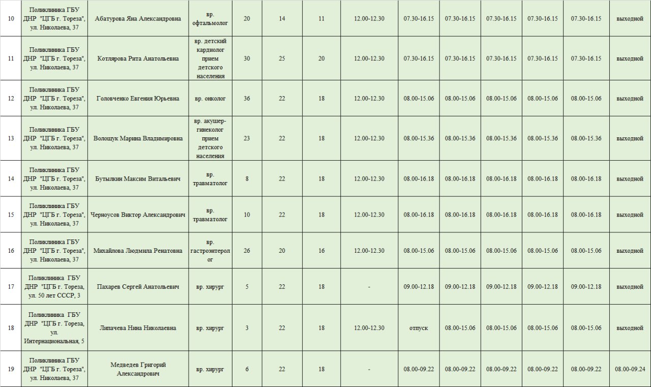 Уважаемые жители городского округа Торез! Уважаемые жители городского округа Торез!