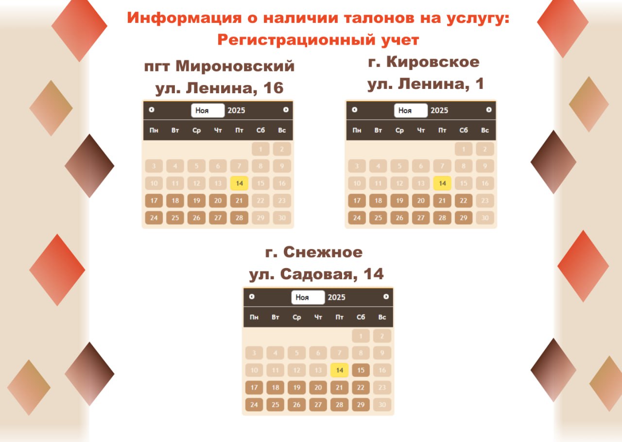 Актуальные сведения о загруженности отделений МФЦ Актуальные сведения о загруженности отделений МФЦ