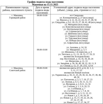 График подвоза воды населению городского округа Макеевка