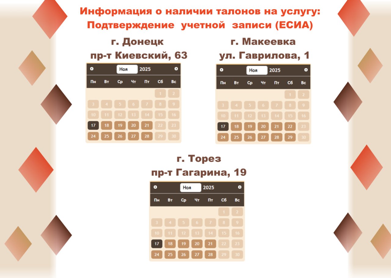 Актуальные сведения о загруженности отделений МФЦ Актуальные сведения о загруженности отделений МФЦ