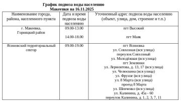 График подвоза воды населению городского округа Макеевка
