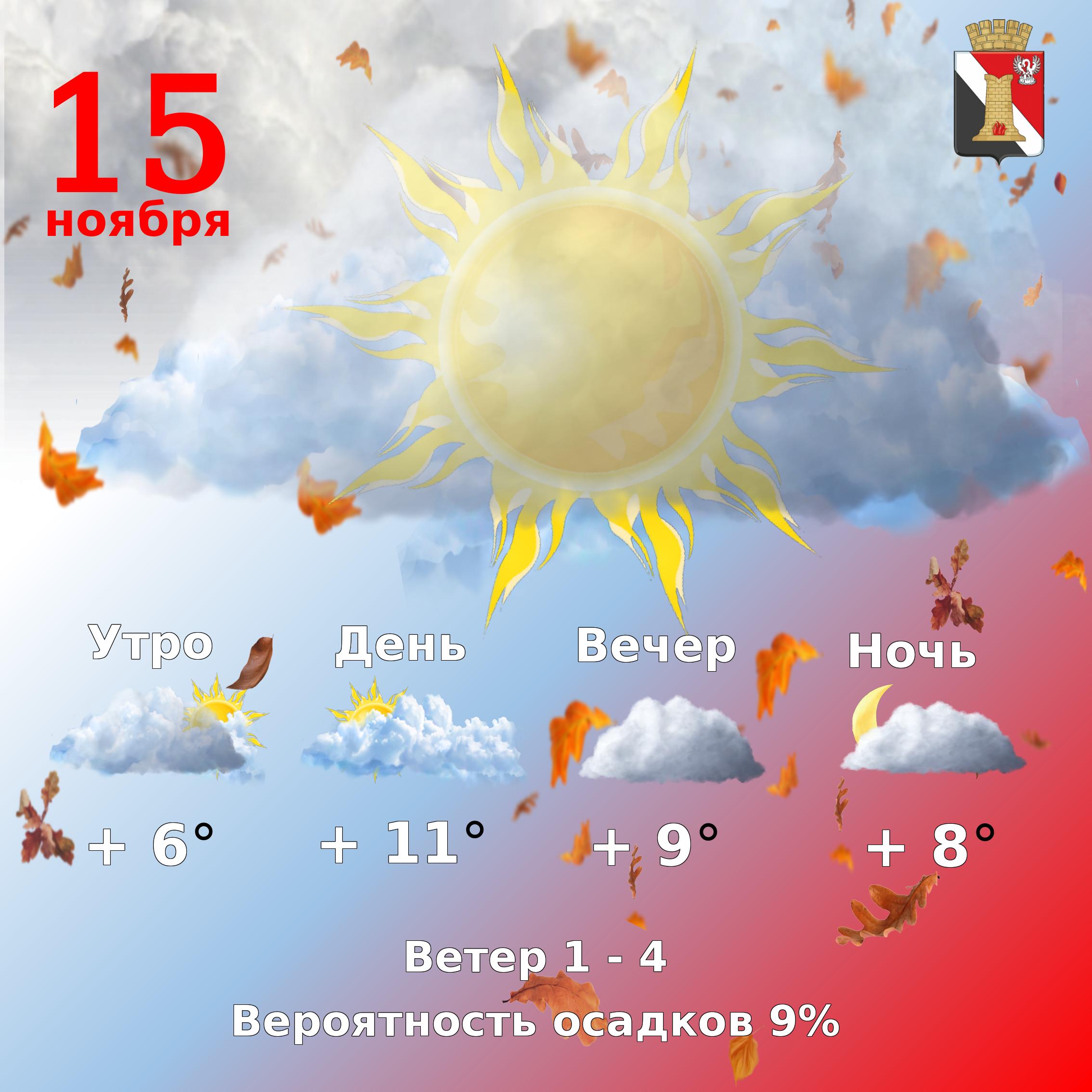 Игорь Мартынов: Погода 15 ноября, в городском округе Енакиево!