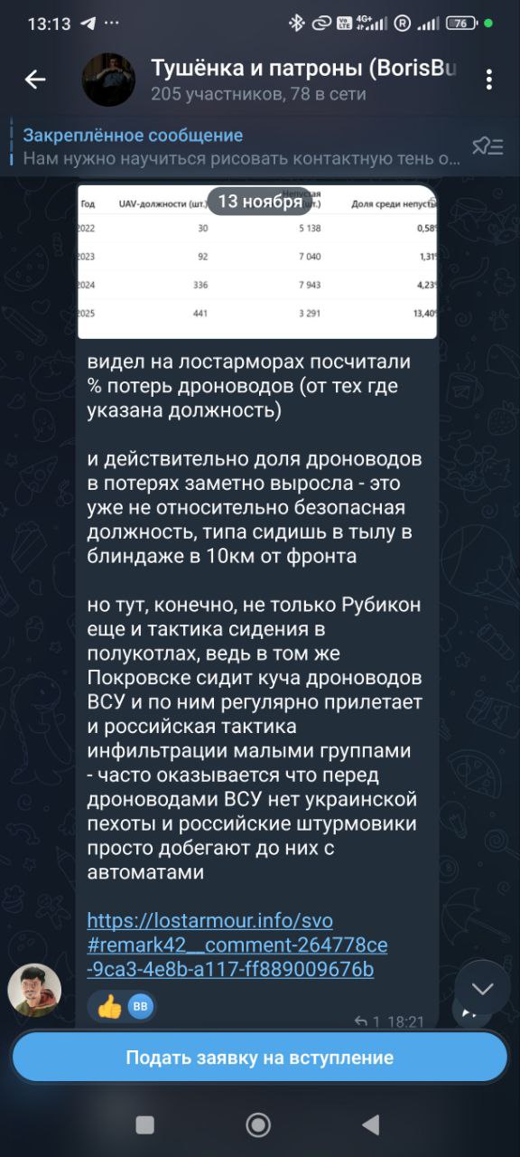 Роман Сапоньков: Сообщают, что растёт процент гибели дроноводов ВСУ Роман Сапоньков: Сообщают, что растёт процент гибели дроноводов ВСУ