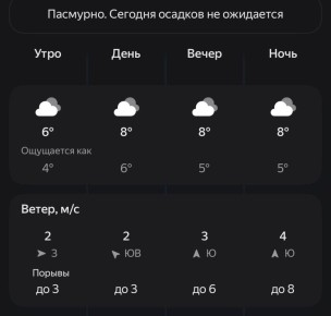 Погода в это ноябрьское воскресенье без сюрпризов