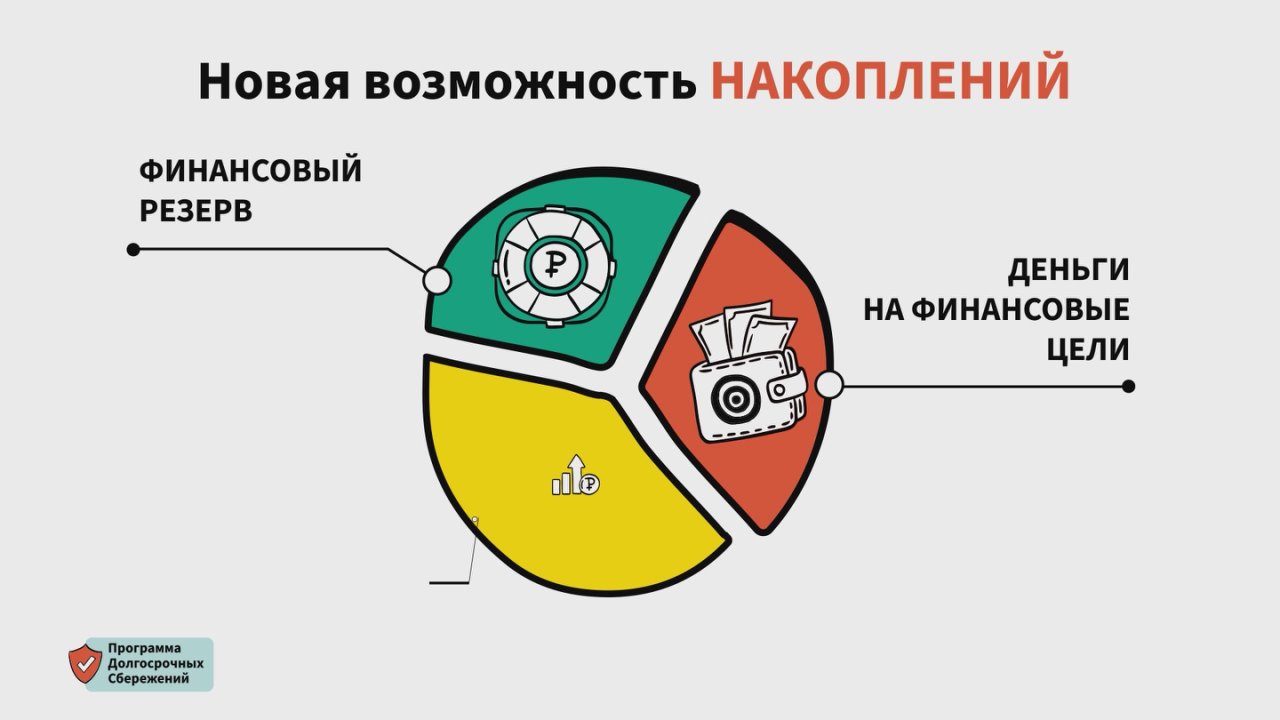 Что такое Программа долгосрочных сбережений (ПДС)