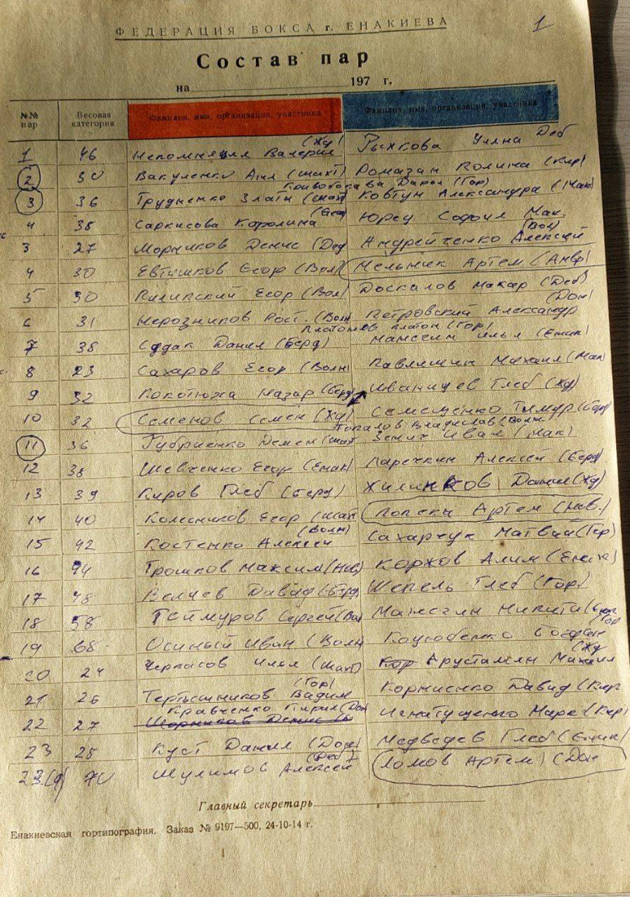 15 ноября 2025 года в Енакиево прошло Открытое первенство города Енакиево по боксу среди юношей и девушек 2014, 2015, 2016 годов рождения посвящённое Дню военной разведки 15 ноября 2025 года в Енакиево прошло Открытое первенство города Енакиево по боксу среди юношей и девушек 2014, 2015, 2016 годов рождения посвящённое Дню военной разведки