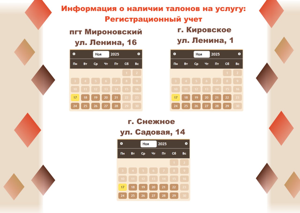 Актуальные сведения о загруженности отделений МФЦ Актуальные сведения о загруженности отделений МФЦ