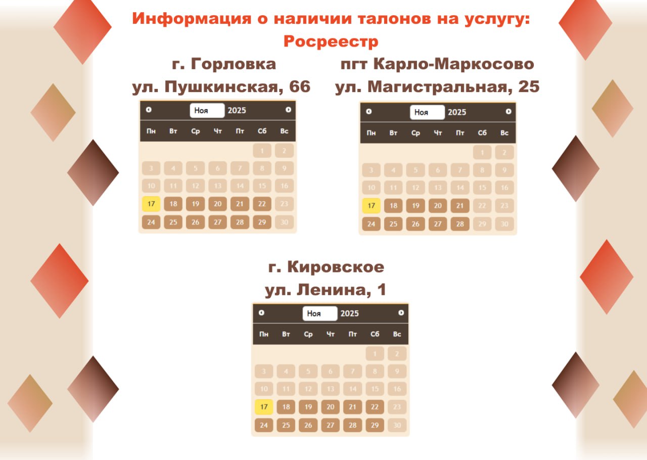Актуальные сведения о загруженности отделений МФЦ
