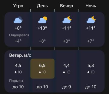 Сегодня обещают ветерок…. Не поймешь эту осеннюю погоду — то тепло, то холодно…