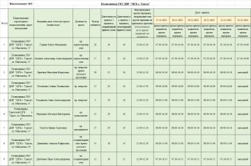 Уважаемые жители городского округа Торез!