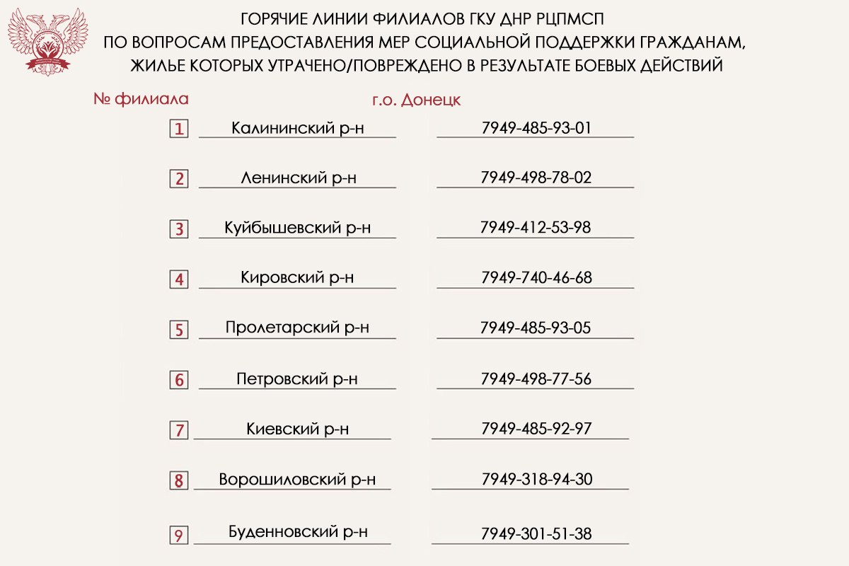 Вниманию жителей Донецкой Народной Республики, жилье которых пострадало в результате боевых действий Вниманию жителей Донецкой Народной Республики, жилье которых пострадало в результате боевых действий
