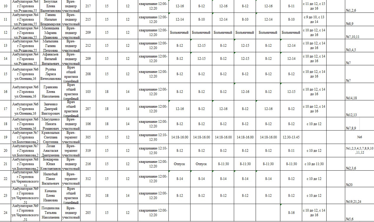 Иван Приходько: График работы специалистов ГБУ ДНР «ЦПМСП № 1 г. Горловки», ГБУ ДНР «ЦПМСП № 2 г. Горловки», ГБУ ДНР «ГСП № 4 г.Горловки», ГБУ ДНР «ЦОМД г. Горловки» Иван Приходько: График работы специалистов ГБУ ДНР «ЦПМСП № 1 г. Горловки», ГБУ ДНР «ЦПМСП № 2 г. Горловки», ГБУ ДНР «ГСП № 4 г.Горловки», ГБУ ДНР «ЦОМД г. Горловки»
