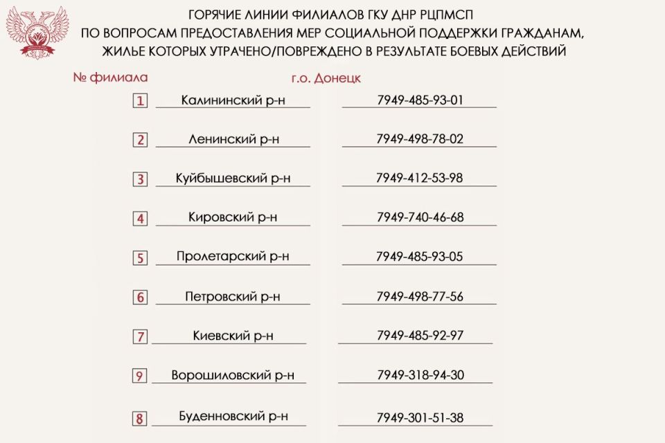 Вниманию жителей Донецкой Народной Республики, жилье которых пострадало в результате боевых действий Вниманию жителей Донецкой Народной Республики, жилье которых пострадало в результате боевых действий