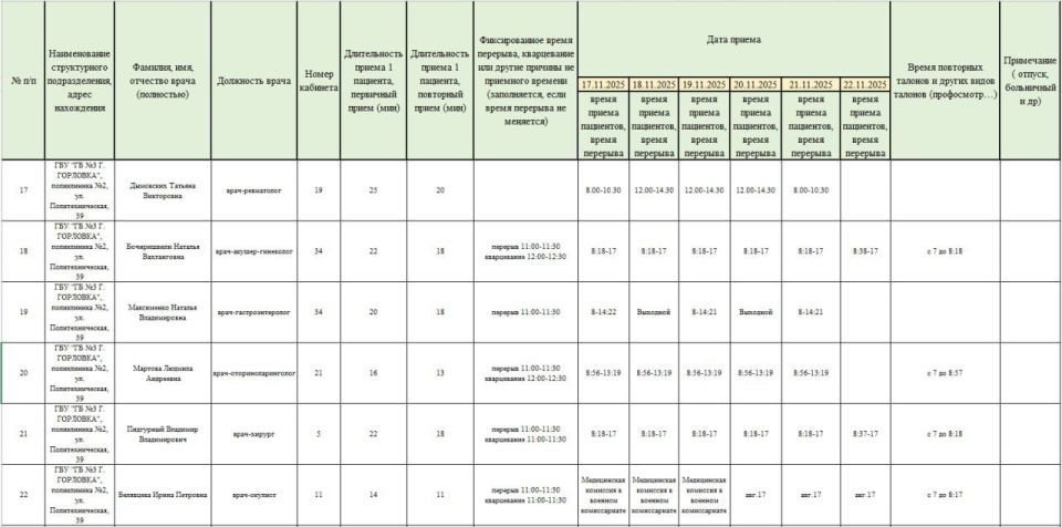 Иван Приходько: График работы специалистов ГБУ ДНР «Городская больница № 1 г. Горловки» и ГБУ ДНР «Городская больница № 3 г. Горловки» Иван Приходько: График работы специалистов ГБУ ДНР «Городская больница № 1 г. Горловки» и ГБУ ДНР «Городская больница № 3 г. Горловки»